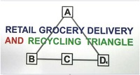 RETAIL GROCERY DELIVERY AND RECYCLING TRIANGLE