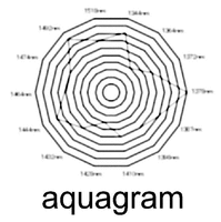 aquagram