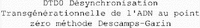 DTD0 Désynchronisation Transgénérationnelle de l'ADN au point zéro méthode Descamps-Garin