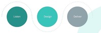 Listen Design Deliver