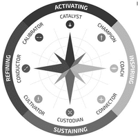 ACTIVATING INSPIRING SUSTAINING REFINING CATALYST CHAMPION COACH CONNECTOR CUSTODIAN CULTIVATOR CONDUCTOR CALIBRATOR