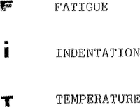 FIT FATIGUE INDENTATION TEMPERATURE