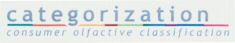 categorization consumer olfactive classification