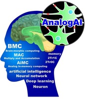 AnalogAI BMC Brain-morphic computing MAC Multiply and Accumulation AiMC Analog in-memory computing artificial intelligence Neural network Deep learning Neuron memory 2Tr1C 2Tr0C