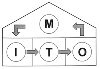 MITO