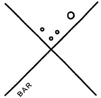 BAR X