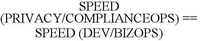SPEED (PRIVACY/COMPLIANCEOPS) == SPEED (DEV/BIZOPS)