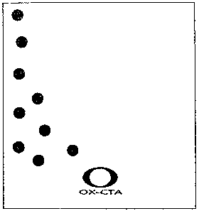 O OX-CTA