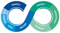 CO ENERGY OTHERS VEHICLE M&R DRIVER SOCIAL ECOSYSTEM ECONOMY