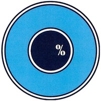 %