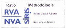 Ratio RVA NVA SIRIS Méthodologie