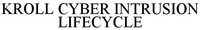 KROLL CYBER INTRUSION LIFECYCLE