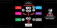 BLACK HIGH GUARD RED SIDE GUARD PINK LEAD PARRY GREEN SIDE BODY A SLIP B C ROLL DUCK X ROLL O J IN OUT K WHITE BODY GUARD BLUE SIDE GUARD PURPLE REAR PARRY GRAY SIDE BODY 1-2 WORKOUT ORTHODOX