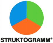 STRUKTOGRAMM