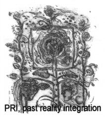 PRI, past reality integration