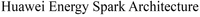 Huawei Energy Spark Architecture