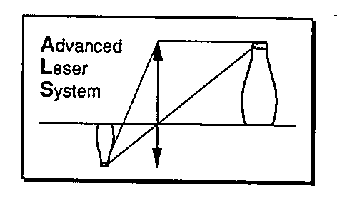 Advanced Leser System