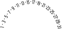 1 3 5 7 9 11 13 15 17 19 21 23 25 27 29 31