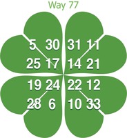 Way 77 5 30 31 11 25 17 14 21 19 24 22 12 28 6 10 33