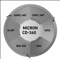 MICRON CD-360 CMFL-MF HPG IMU IDD-SM M-RF AMFL-MC