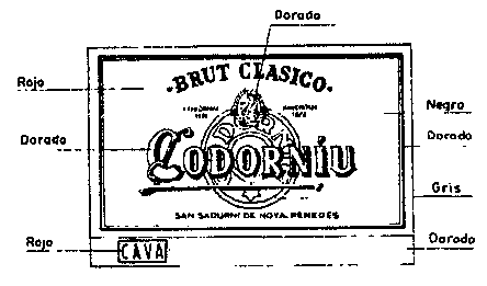 CODORNÍU