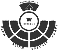 W OUTCOME BUSINESS IMPACT PLAN ALIGN EXECUTE ADAPT