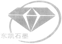 Dong Kai Shi Mo.