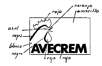 AVECREM