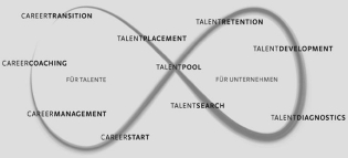 FÜR TALENTE CAREERTRANSITION TALENTPLACEMENT CAREERCOACHING CAREERMANAGEMENT CAREERSTART FÜR UNTERNEHMEN TALENTPOOL TALENTRETENTION TALENTDEVELOPMENT TALENTSEARCH