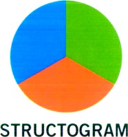 STRUCTOGRAM