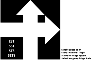 EST SST STS SETS Echelle Suisse de Tri Score Svizzero di Triage