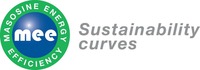 mee MASOSINE ENERGY EFFICIENCY Sustainability curves