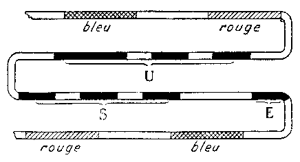 USE