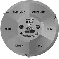 MICRON CD-360 LDF DATA SYNTHESIS SYSTEMS A.I. M.L. CMFL-MF HPG IMU IDD-SM M-RF AMFL-MC