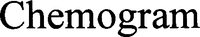 Chemogram