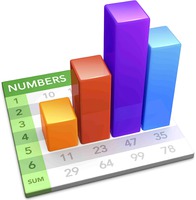NUMBERS 1 2 3 4 5 6 SUM 10 11 23 47 35 29 64 99 78