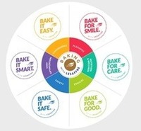 BAKE IT EASY BAKE FOR SMILE BAKE FOR CARE BAKE FOR GOOD BAKE IT SAFE BAKE IT SMART