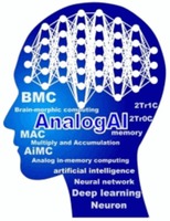 AnalogAI BMC Brain-morphic computing MAC Multiply and Accumulation AiMC Analog in-memory computing artificial intelligence Neural network Deep learning Neuron memory 2Tr1C 2Tr0C