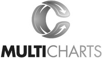 C MULTI CHARTS