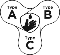 Type A Type B Type C