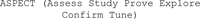 ASPECT (Assess Study Prove Explore Confirm Tune)