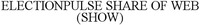 ELECTIONPULSE SHARE OF WEB (SHOW)