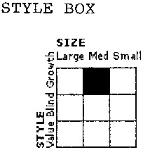 STYLE BOX
