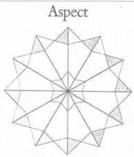 Aspect