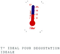 Tideal T° IDEAL POUR DEGUSTATION IDEALE