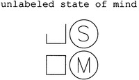 unlabeled state of mind