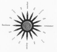 market marketing consumer brand society values business product
