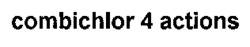 combichlor 4 actions