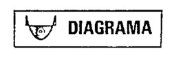 DIAGRAMA