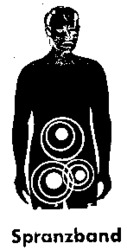 Spranzband